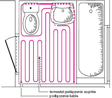 Podłączanie Faza: Brązowy Zero robocze: Niebieski Zero ochronne: śółto/zielony MontaŜ kabla grzejnego w podłogach betonowych NaleŜy rozmieścić równomiernie kabel na podłoŝu, zachowując parzystą