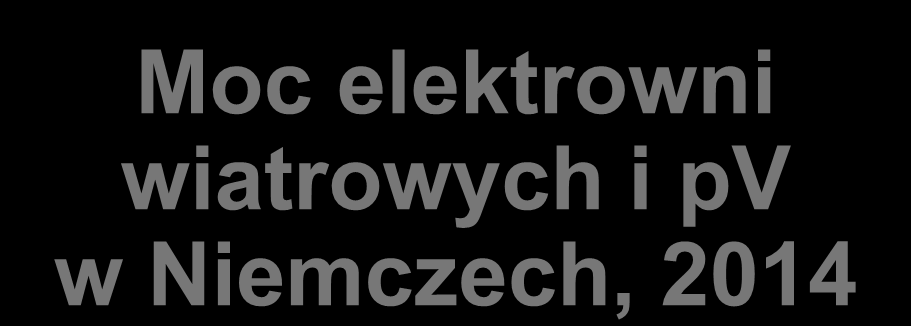 Moc elektrowni wiatrowych i pv w Niemczech, 2014 Frakcja czasu, gdy łączna wydajność wiatru była w danym