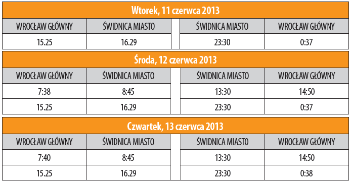 DOJAZD DO ŚWIDNICY Świdnica położona jest na Dolnym Śląsku, w odległości 50 km na południowy zachód od Wrocławia. Poniżej prezentujemy mapę z trasami dojazdu do Świdnicy.