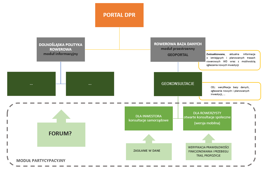 Portal DPR