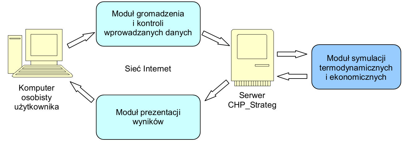 Linux, Google Android i innych obsługujących popularne przeglądarki inerneoe. Aplikacja zosała przeesoana na nasępujących przeglądarkach: Google Chrome, Inerne Explorer, Mozilla Firefox oraz Opera.