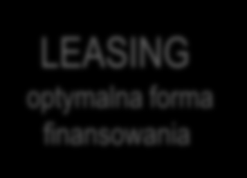 GRENKE oferuje indywidualne sposoby finansowania - korzystaj z elastycznych rozwiązań i planuj bezpiecznie! JAKIE KORZYŚCI DAJE LEASING? LEASING optymalna forma finansowania?