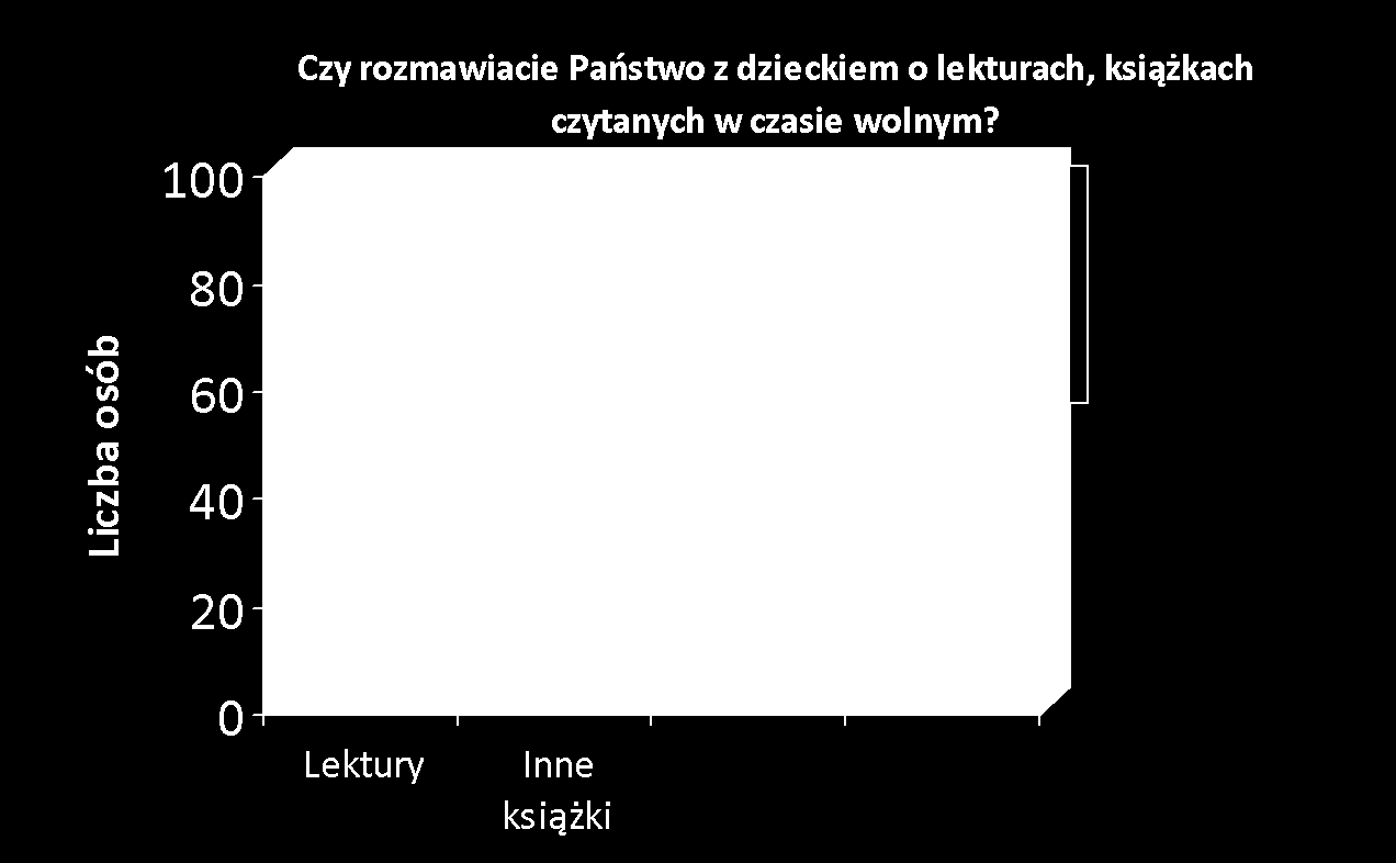 Wyniki ankiety przeprowadzonej