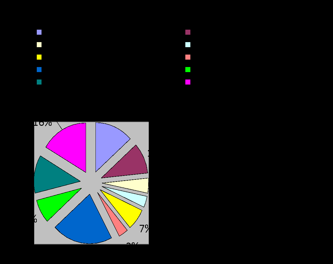 Pytanie dotyczące zaangażowania