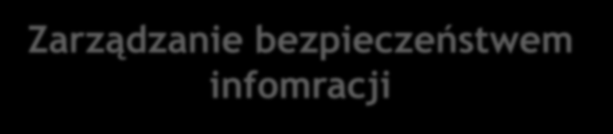 Agenda Zarządzanie bezpieczeństwem