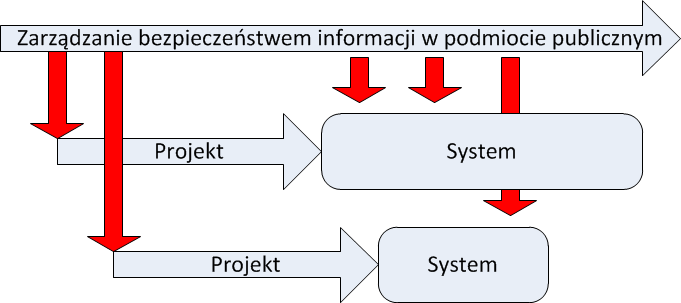 Zarządzanie