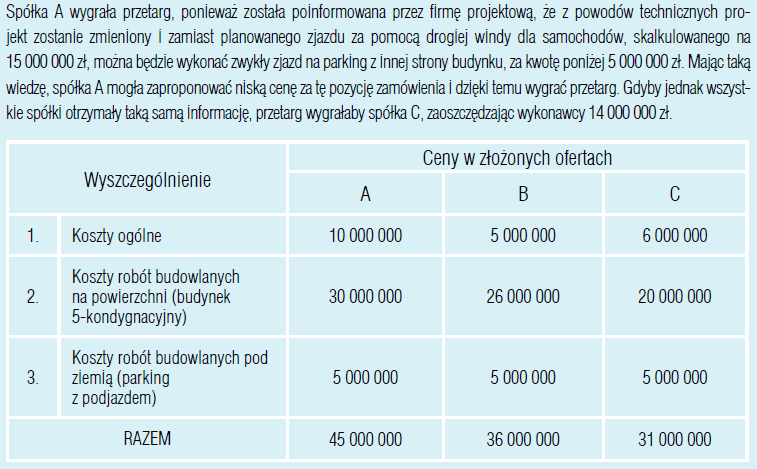 Korupcja nierówne możliwości w przetargu na budowę budynku administracyjnego (2) Źródło: World Bank,