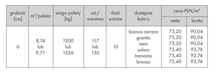 Modena ELEGANCKI KOMPLET Geometryczny kształt kostek Modena pozwala tworzyć eleganckie, nowoczesne nawierzchnie.