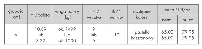 SPRAWDZA SIĘ W PRAKTYCE Kostka Farmerska to doskonałe połączenie estetyki i funkcjonalności. Stosuje się ją wszędzie tam, gdzie woda deszczowa powinna szybko wsiąkać w podłoże.