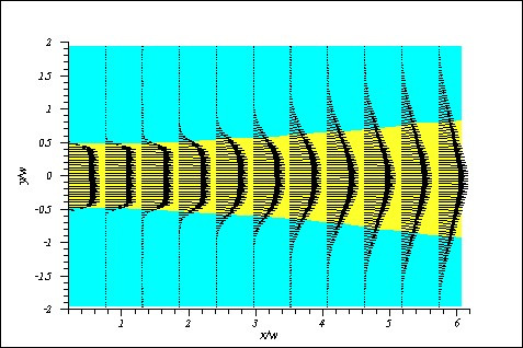 W przepływie dwuwymiarowym wartość drogi mieszania określają zależności empiryczne, na przykład: Wypływ: l m 0, 09 L L połowa szerokości strumienia Ślad: l m 0, 16 L
