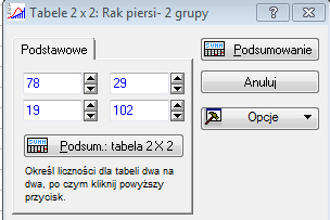 Podsumowująca tabela Wyliczanie menopauza liczności (Rak piersi- 2 grupy) Typ hist. 1 Typ hist.