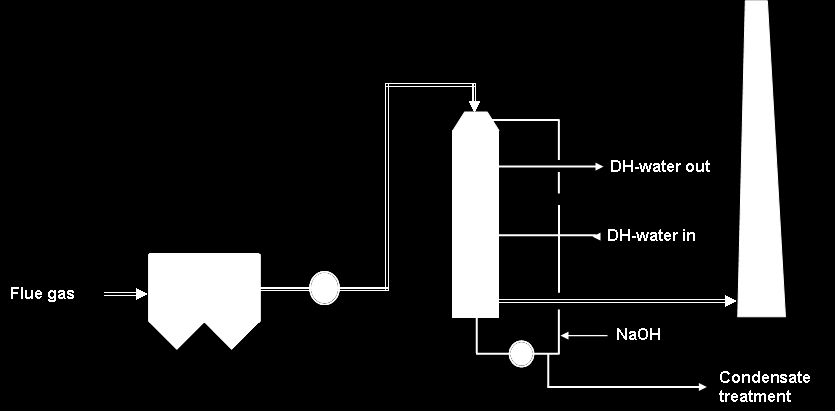 Technologie kondensacji Metso : Kondensator rurowy