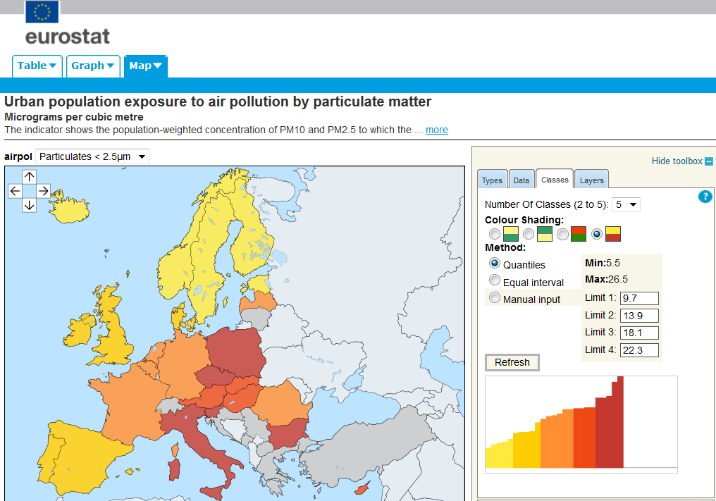 Serwisy EUROSTAT PM10 + PM2.