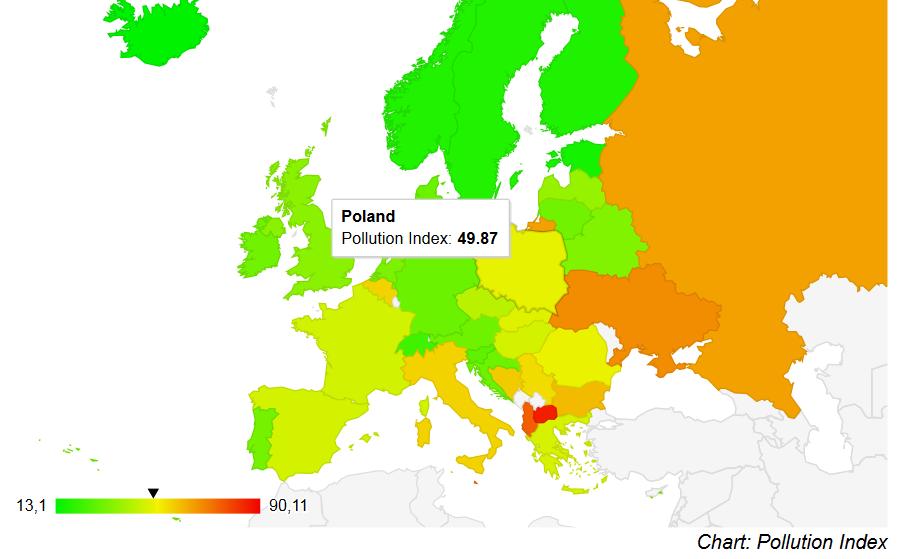 Indeks zanieczyszczeń Jakość życia w miastach