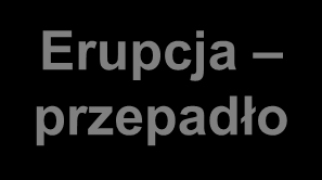 Wulkan gniewu Erupcja przepadło Bardzo silny gniew, ale wciąż pod kontrolą