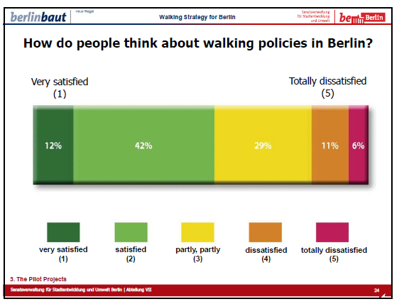 Berlin opinia mieszkańców Polityka