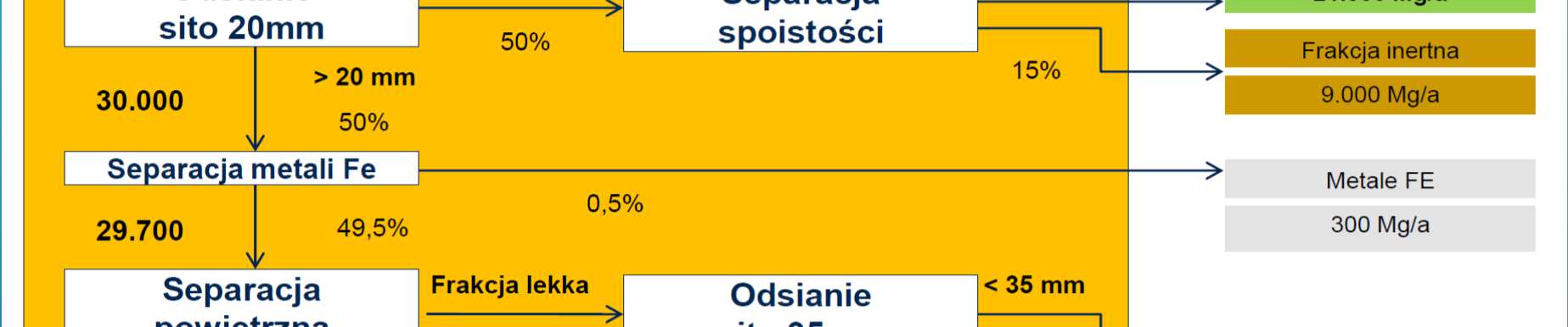 9,5 MJ/kg, zaś biopaliwo I ok. 11,5 MJ/kg.