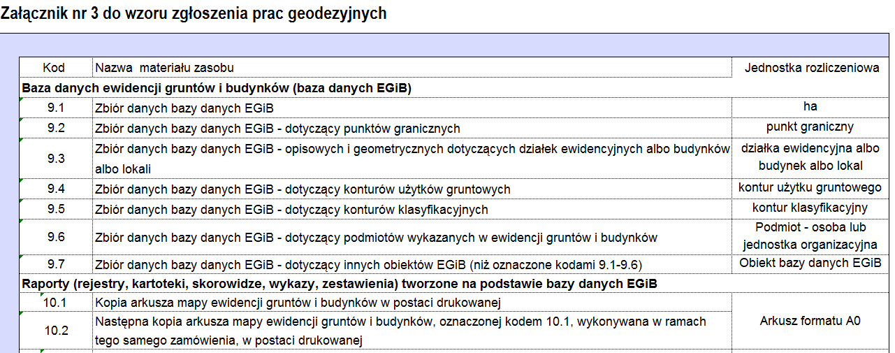 Zgłoszenie prac geodezyjnych lub