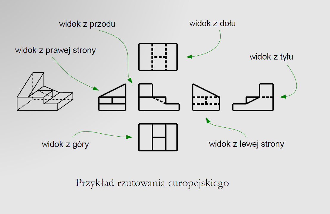 ZASADA RZUTOWANIA PROSTOKĄTNEGO