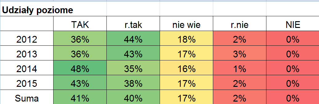 Deklaracja ponownego przyjazdu