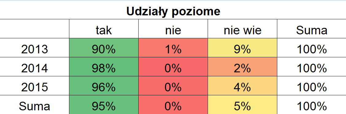 Polecenie Krakowa znajomym