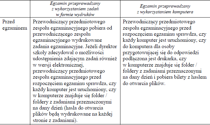 Nowy egzamin ustny z języka