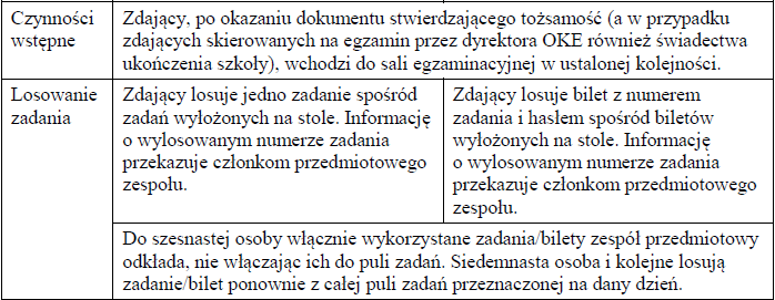 Nowy egzamin ustny z języka polskiego.