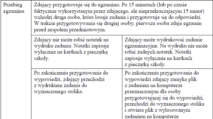 Nowy egzamin ustny z języka polskiego.