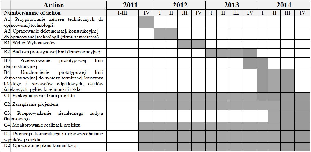 Zakres merytoryczny projektu Początkowy