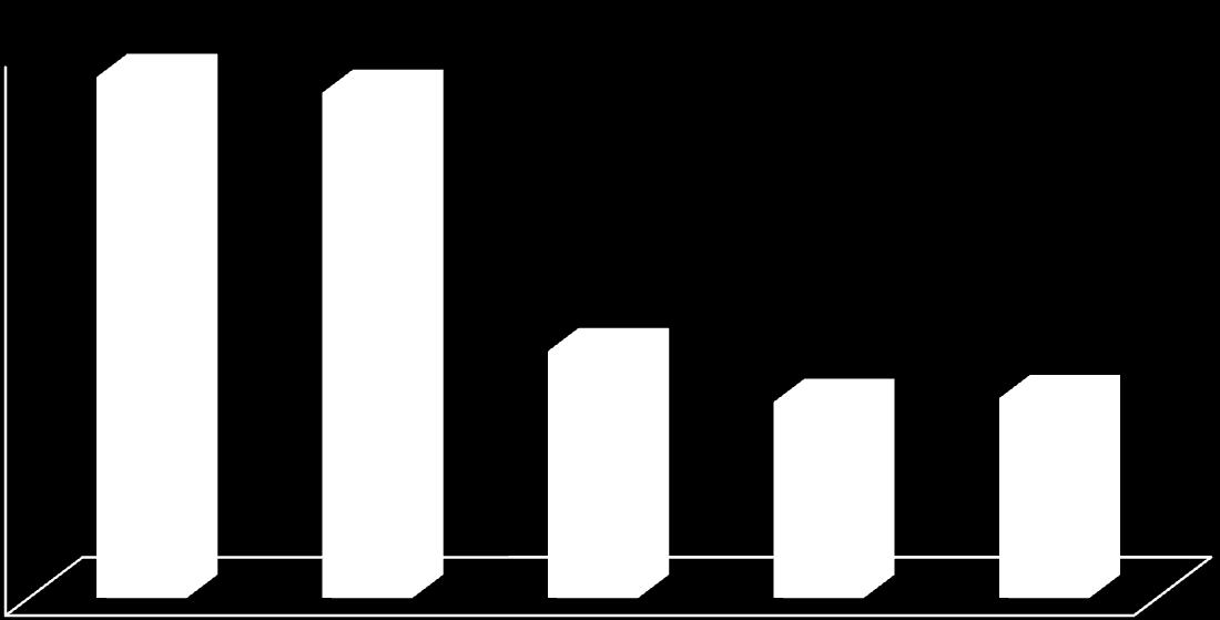 Wykres graficzny przedstawia ilość zakładów zatrudniających pracowników młodocianych w celu przygotowania zawodowego w latach 2010-2014 1480 1473 1469 1460 1440 1420 1400 1380 1360 1403 1390 1391