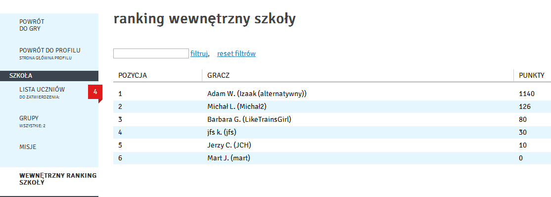 5. MENU CMS SZKOŁA WEWNĘTRZNY RANKING SZKÓŁ W rankingu