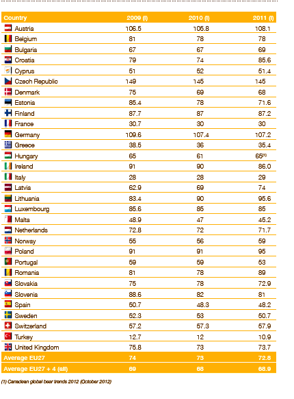 6 Konsumpcja piwa per capita