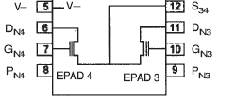 Rodzaje układów programowalnych Programowalne parametry: Wzmacniacze o sterownym wzmocnieniu, Potencjometry cyfrowe Układy o programowalnych parametrach Tranzystory o programowalnych parametrach