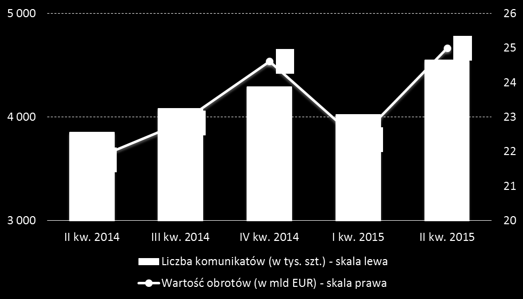 System EuroELIXIR Euro Elixir to system rozliczeń międzybankowych w euro, umożliwiający od 2005 r. rozliczanie płatności w relacjach krajowych i transgranicznych.