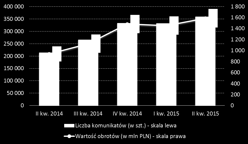 System Express ELIXIR System Express Elixir, wdrożony przez KIR w 2012 r., jest pierwszym w Polsce profesjonalnym systemem rozliczeń płatności natychmiastowych.