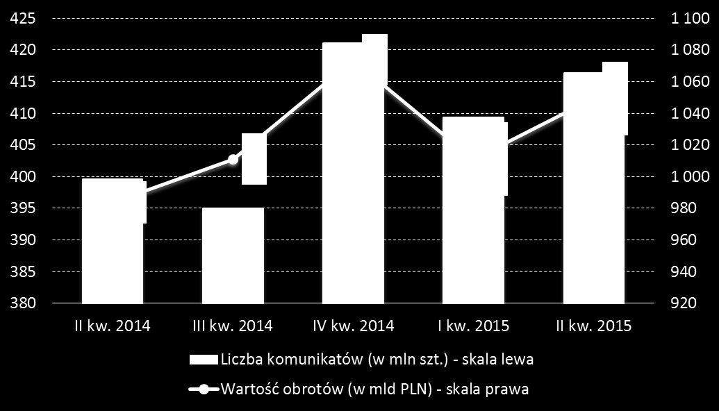 Operacje bezgotówkowe System ELIXIR Elixir to pierwszy w Polsce, elektroniczny system rozliczeń międzybankowych, który od 1994 r.