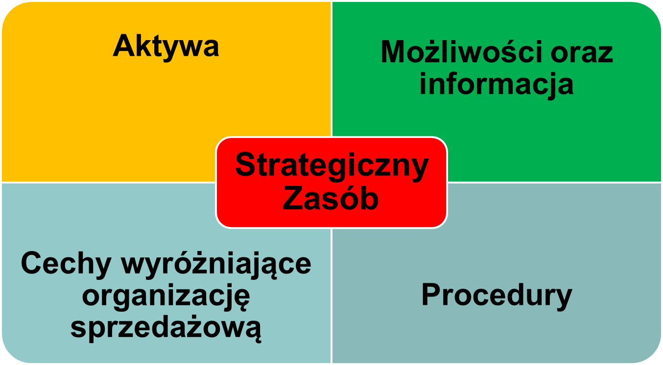 Personel sprzedażowy