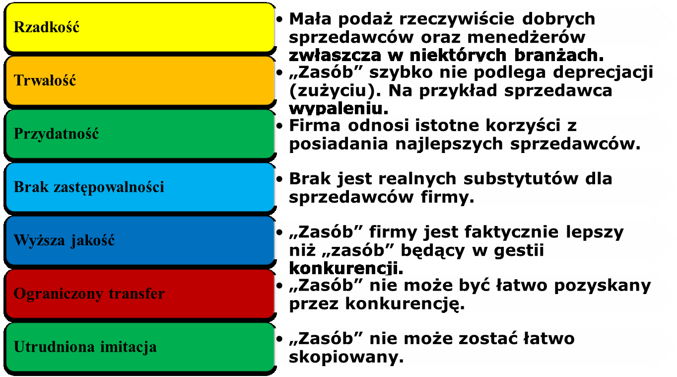 Cechy organizacji sprzedażowej