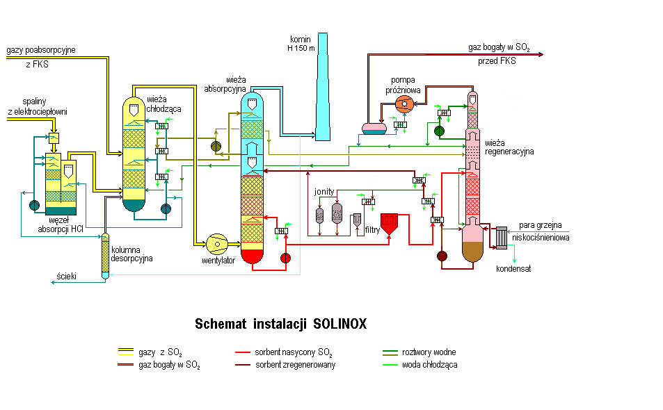 Schemat instalacji