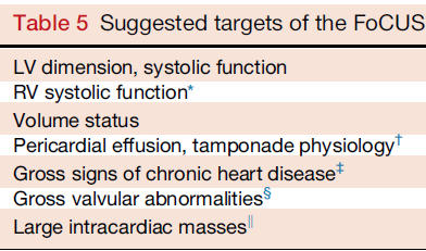 Badanie fokusowe ECHO Ocena globalnej funkcji skurczowej Ocena płynu w osierdziu Prowadzenie nakłucia osierdzia European Heart Journal - Cardiovascular