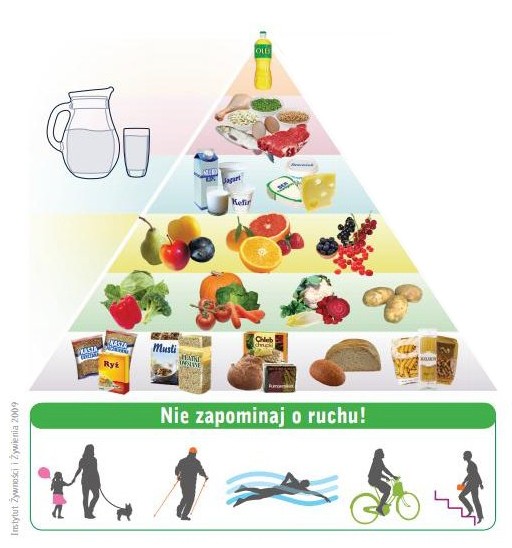 PIRAMIDA ŻYWIENIOWA DRZEWO GENEALOGICZNE J. I. KRASZEWSKIEGO Na wiosnę, tak jak przyroda budzi się do życia, nasz organizm potrzebuje odnowy.