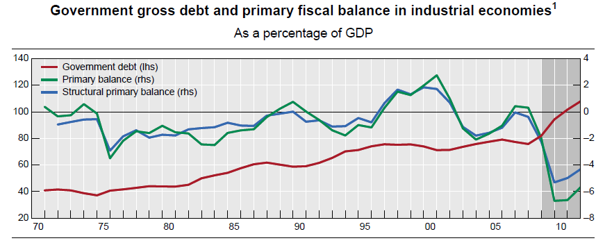 Source: Nicholas Vause, Goetz von Peter, Euro area sovereign crisis