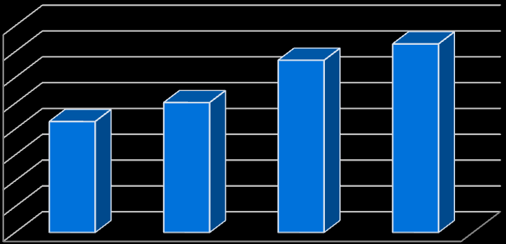 [zł/m2] [zł] wzrost obrotów na rynku mieszkaniowym o 46,4% w stosunku do 28r. Wolumen obrotu w 29r. wyniósł 5 793 9, zł.