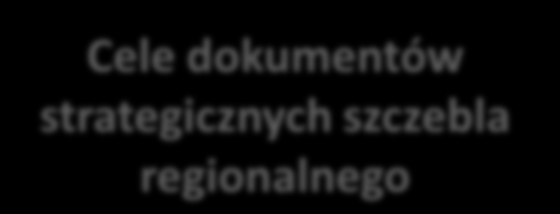 WYMIAR HORYZONTALNY I TERYTORIALNY RPO WŁ 2020 UJĘCIE HORYZONTALNE Cele tematyczne Polityki Spójności UE 2014-2020 Cele Umowy Partnerstwa UJĘCIE