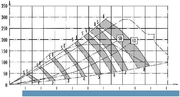 Centrale wentylacyjne Vallox 1 1 Wentylator wywiewny W (AC) 15 Wentylator nawiewny W (AC) Aluminiowy wymiennik krzyżowy, sprawność ~60% Przepustnica lato / zima (bypass) przestawiana ręcznie 5 Filtr