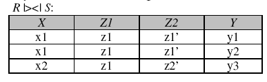 Złączenie naturalne