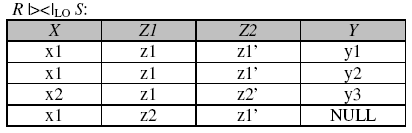 Złączenie (naturalne) zewnętrzne