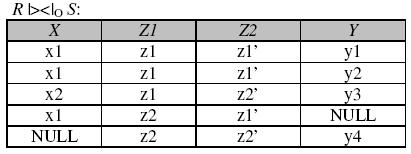 Złączenie (naturalne) zewnętrzne