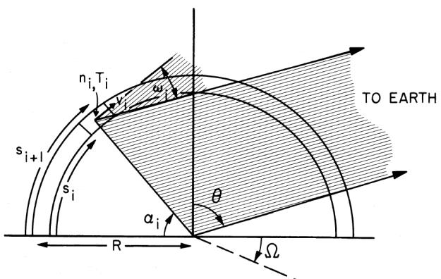 =45, =0, =0, =0 =45, =0, =60, =30 Widmo emitowane przez plazmę w pętli rozbłyskowej zależy od: -