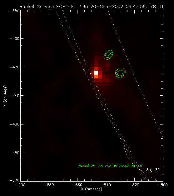 S=2.23x10 17 cm 2 L 0 =9.01x10 8 cm 25 35 kev PIXON image. Accumul.